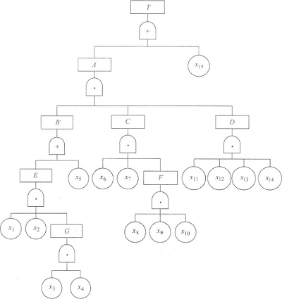 高速磨床的機械安(ān)全設計